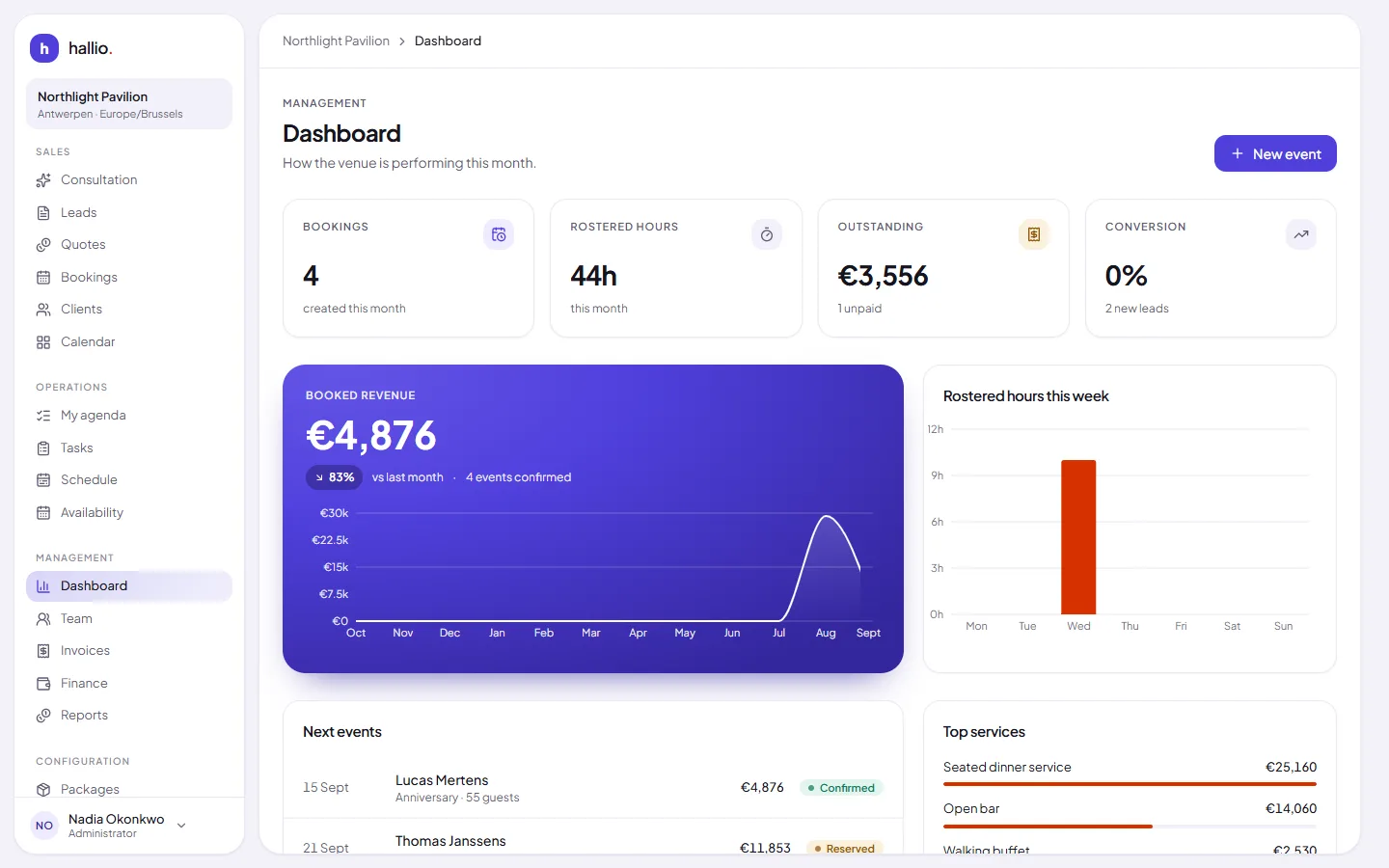 The Hallio dashboard, showing booked revenue, four summary tiles, a chart of rostered hours and the next events.
